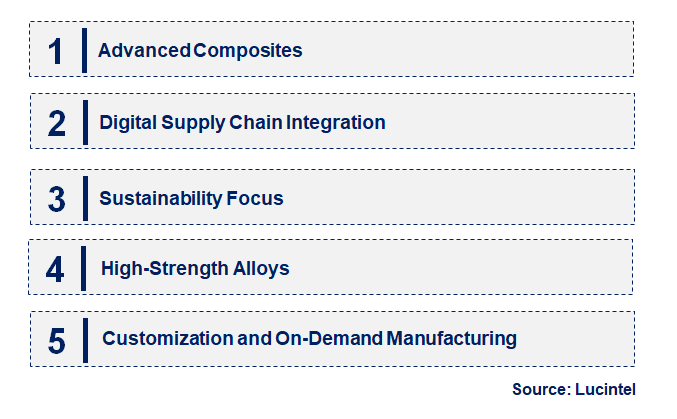 Emerging Trends in the Aerospace Sheet Distribution Market